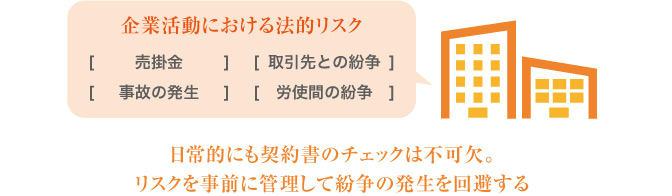 企業活動における法的リスク